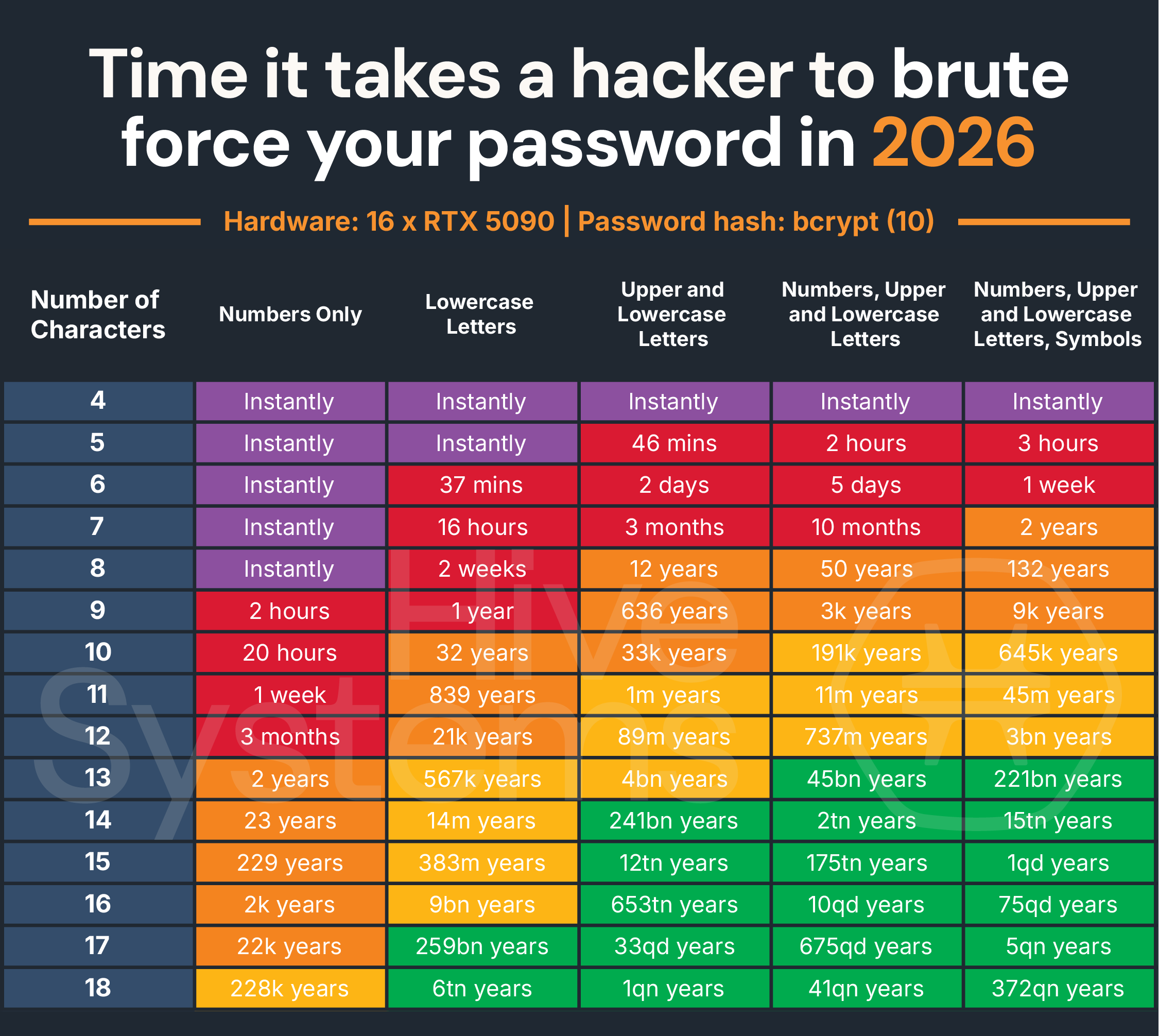 Password_Hack_Time_2026-2.png